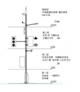 智能組合式多功能桿合桿共桿:有什么優勢